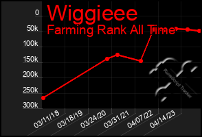 Total Graph of Wiggieee