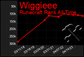 Total Graph of Wiggieee