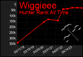 Total Graph of Wiggieee