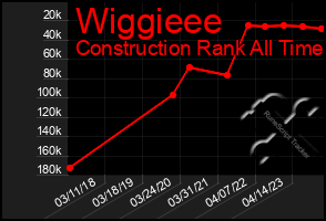 Total Graph of Wiggieee