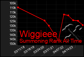 Total Graph of Wiggieee