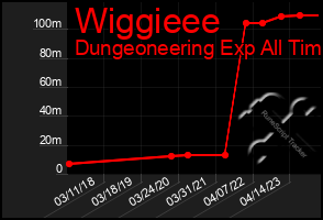 Total Graph of Wiggieee