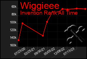 Total Graph of Wiggieee