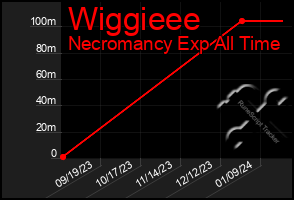 Total Graph of Wiggieee