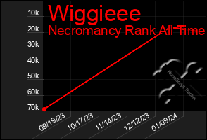 Total Graph of Wiggieee