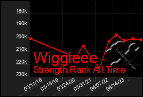 Total Graph of Wiggieee