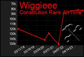 Total Graph of Wiggieee