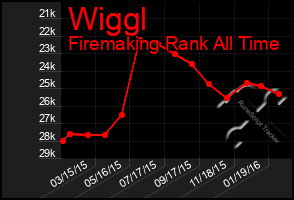 Total Graph of Wiggl