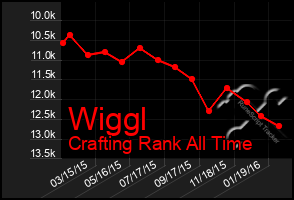 Total Graph of Wiggl