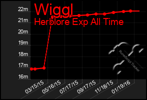 Total Graph of Wiggl