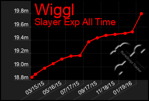 Total Graph of Wiggl