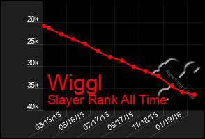 Total Graph of Wiggl