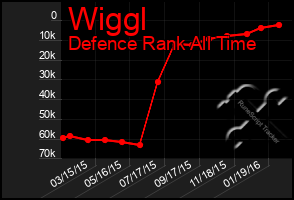 Total Graph of Wiggl