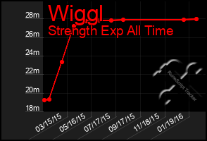 Total Graph of Wiggl