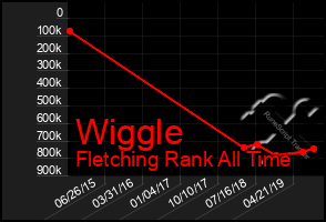 Total Graph of Wiggle