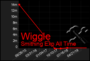 Total Graph of Wiggle