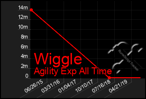 Total Graph of Wiggle