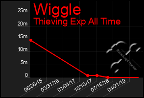 Total Graph of Wiggle