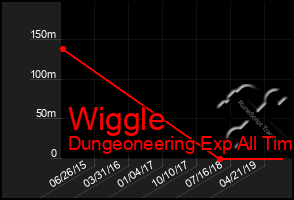 Total Graph of Wiggle