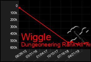 Total Graph of Wiggle