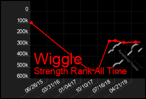 Total Graph of Wiggle