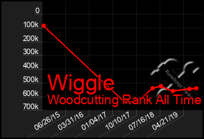 Total Graph of Wiggle