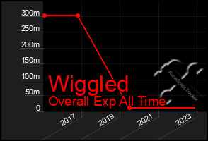 Total Graph of Wiggled