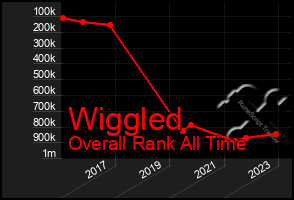 Total Graph of Wiggled