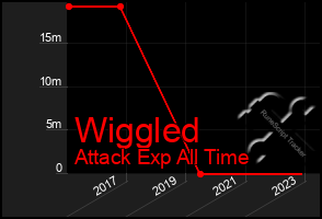 Total Graph of Wiggled