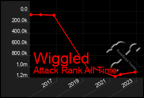 Total Graph of Wiggled