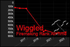 Total Graph of Wiggled