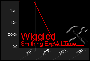 Total Graph of Wiggled