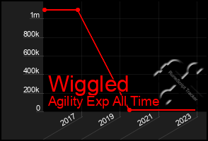 Total Graph of Wiggled