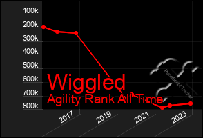 Total Graph of Wiggled