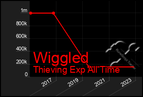 Total Graph of Wiggled