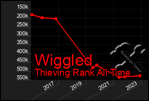 Total Graph of Wiggled