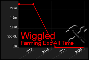 Total Graph of Wiggled