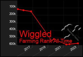 Total Graph of Wiggled