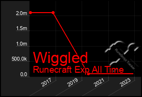 Total Graph of Wiggled