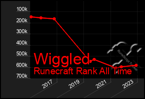 Total Graph of Wiggled