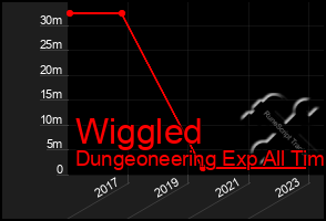 Total Graph of Wiggled