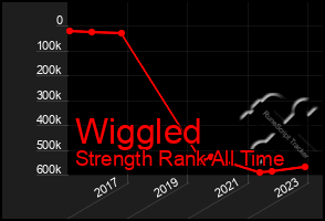 Total Graph of Wiggled