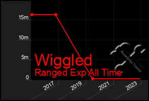 Total Graph of Wiggled