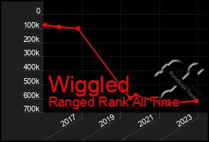 Total Graph of Wiggled