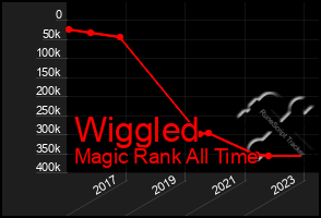 Total Graph of Wiggled