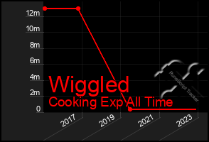 Total Graph of Wiggled