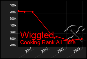 Total Graph of Wiggled