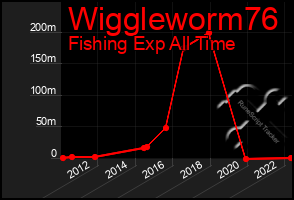 Total Graph of Wiggleworm76