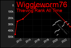 Total Graph of Wiggleworm76