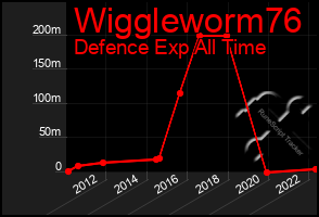 Total Graph of Wiggleworm76